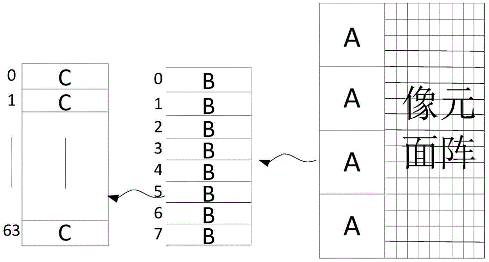 Multiplex pixel element control circuit for super-large planar array tiled CMOS (complementary metal oxide semiconductor) image sensor