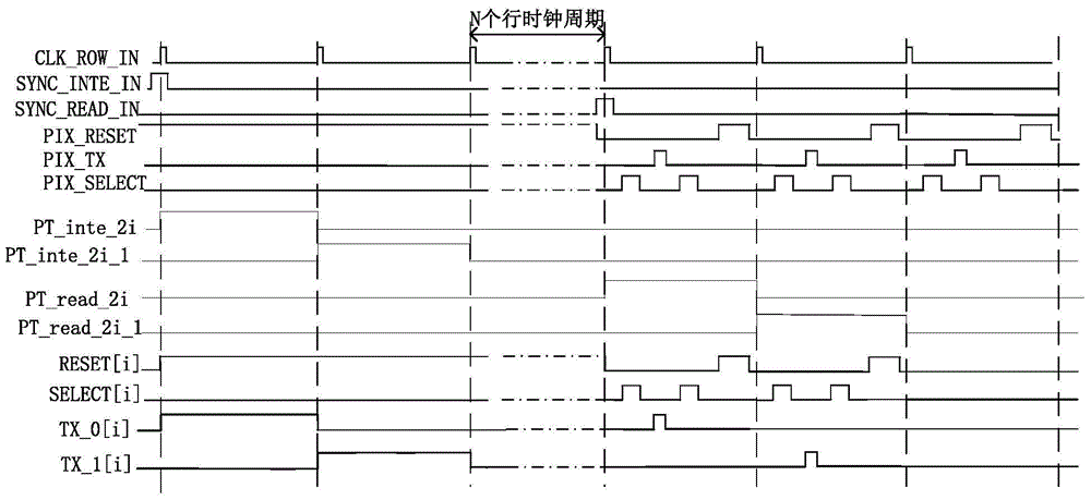 Multiplex pixel element control circuit for super-large planar array tiled CMOS (complementary metal oxide semiconductor) image sensor