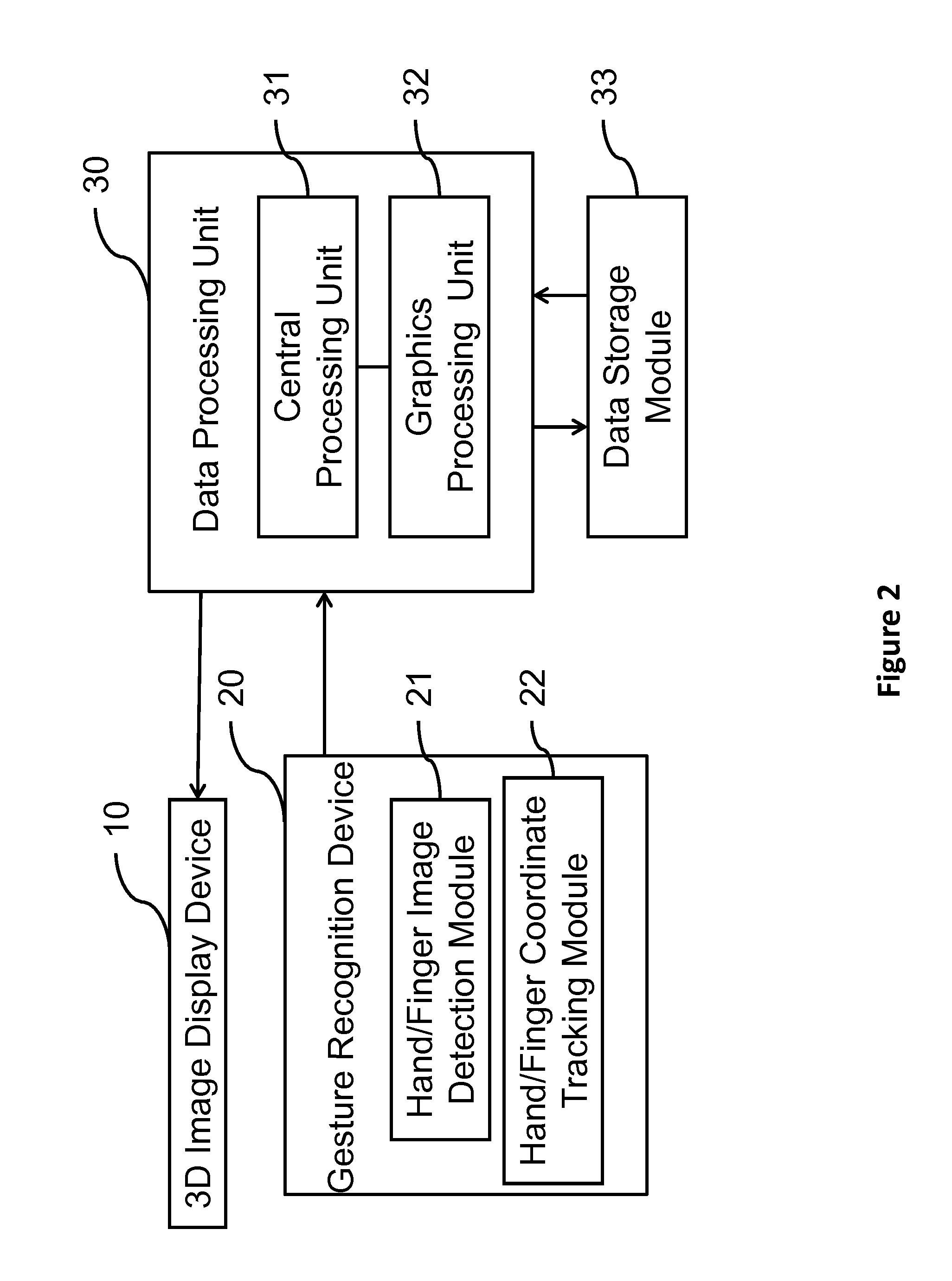 Gesture control system capable of interacting with 3D images