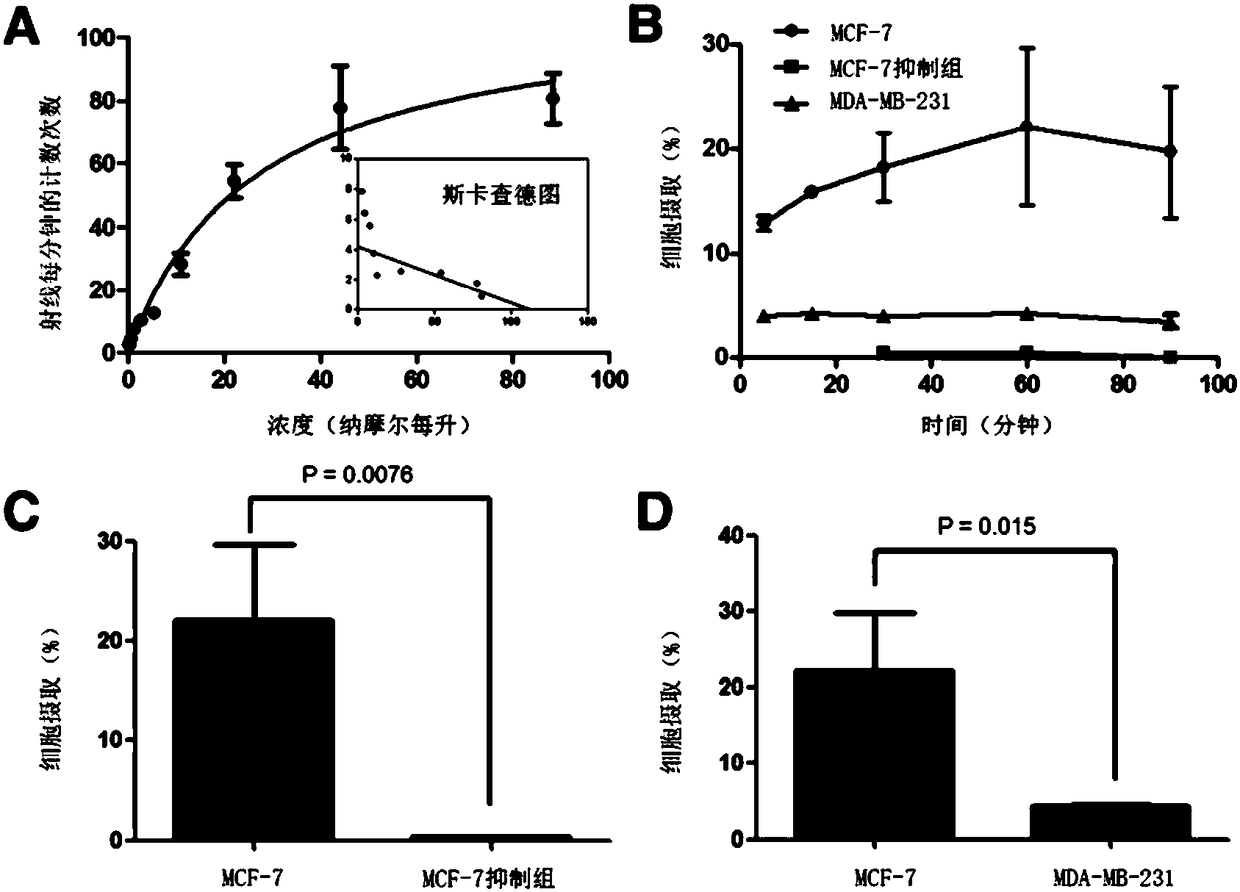 Receptor molecular targeting imaging agent and its preparation method and application