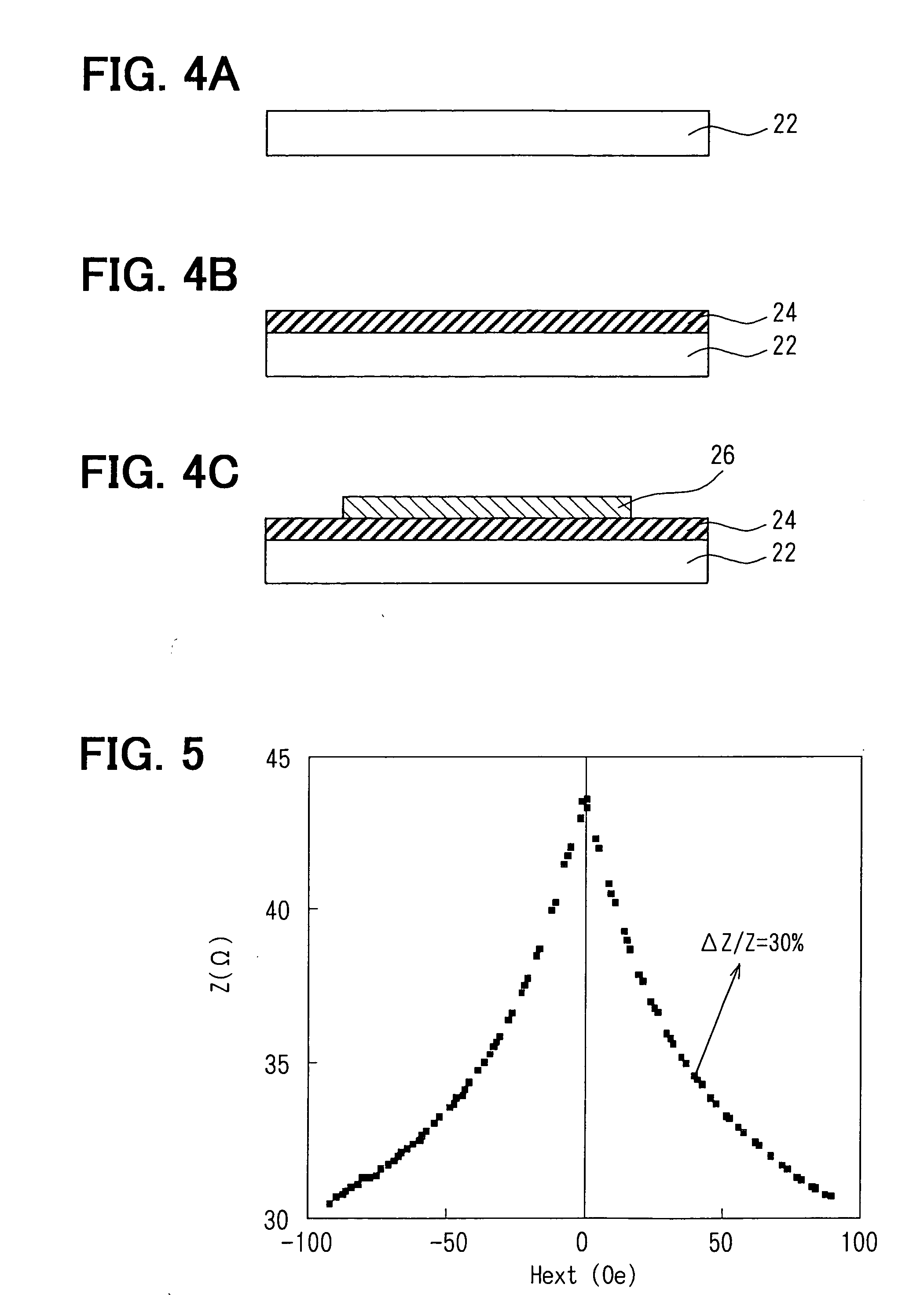 Magnetic impedance device, sensor apparatus using the same and method for manufacturing the same