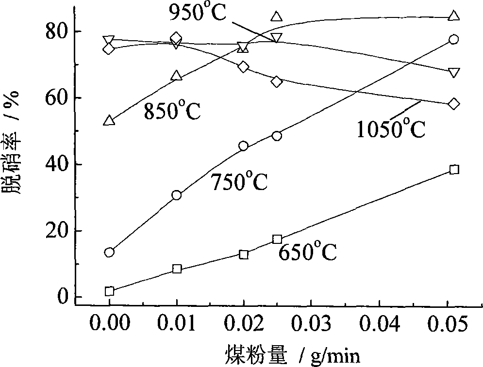 Method for accelerating selective non-catalytic reduction of nitrogen oxides