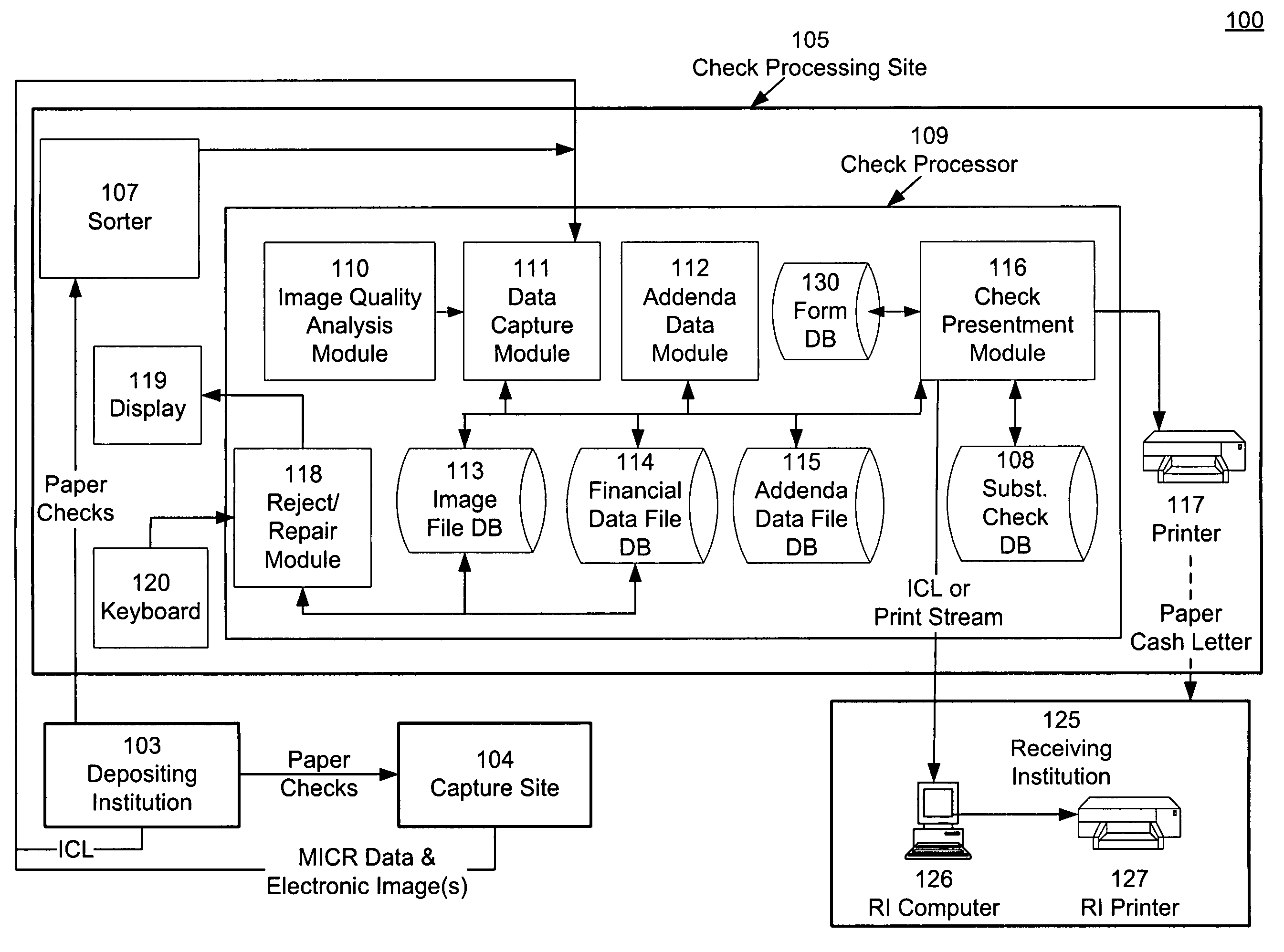 Expanded mass data sets for electronic check processing