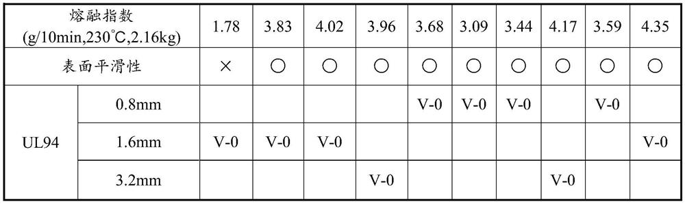 Halogen-free flame retardant and flame-retardant resin composition with good flame retardance and processability