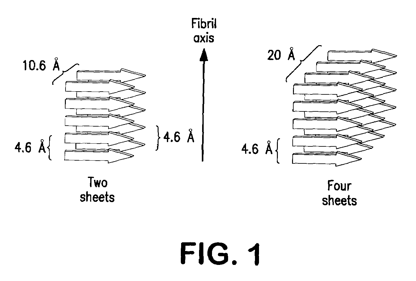 Stabilizing alkylglycoside compositions and methods thereof