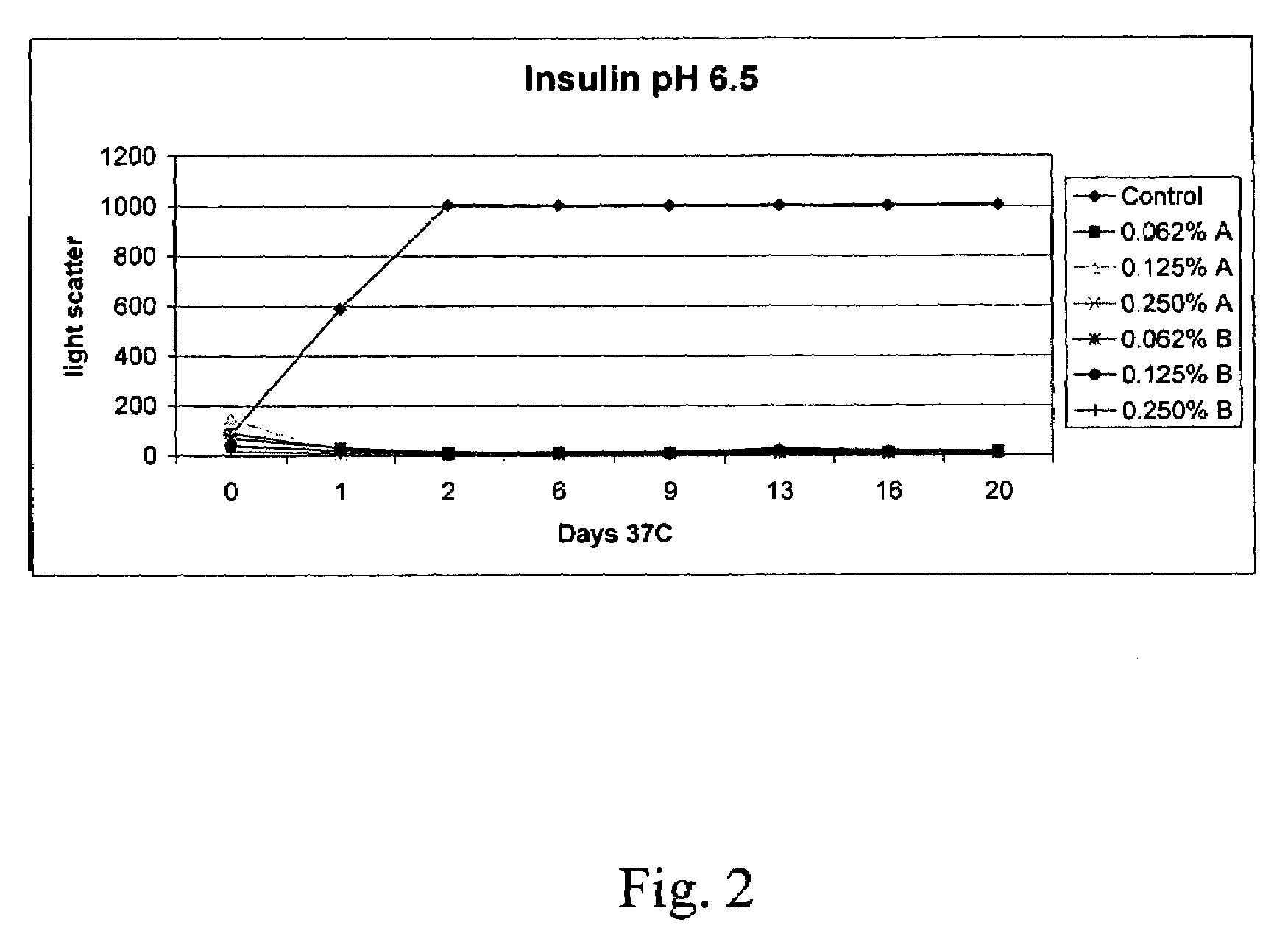 Stabilizing alkylglycoside compositions and methods thereof