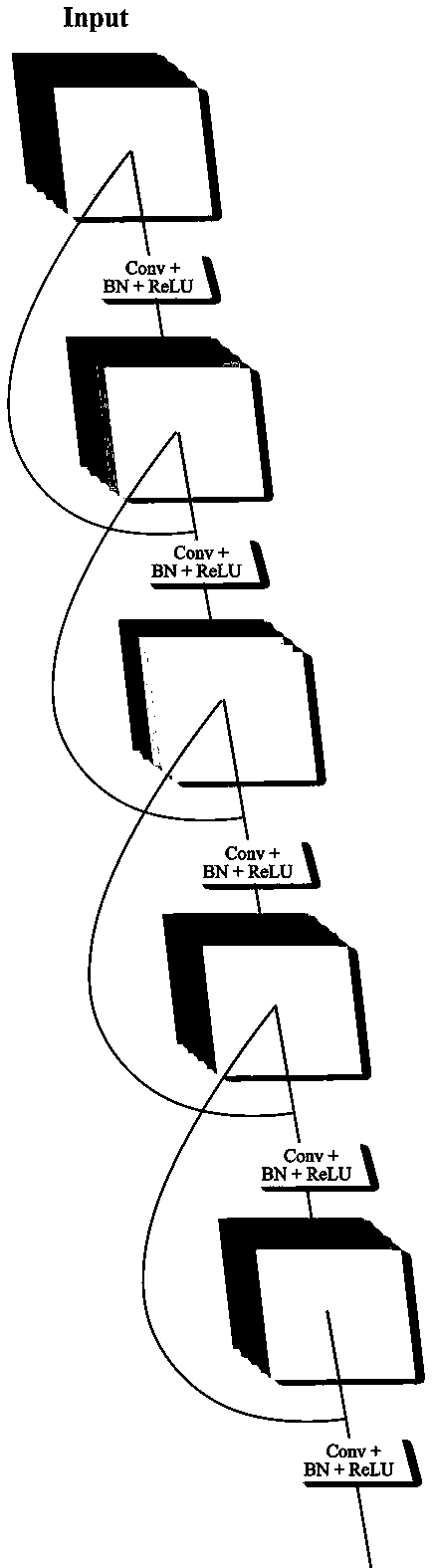 Urban sound event classifying method based on N-DenseNet and high-dimensional mfcc features