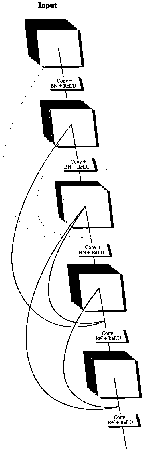 Urban sound event classifying method based on N-DenseNet and high-dimensional mfcc features