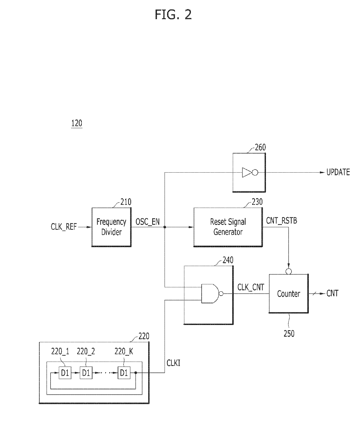 Semiconductor device including clock generation circuit