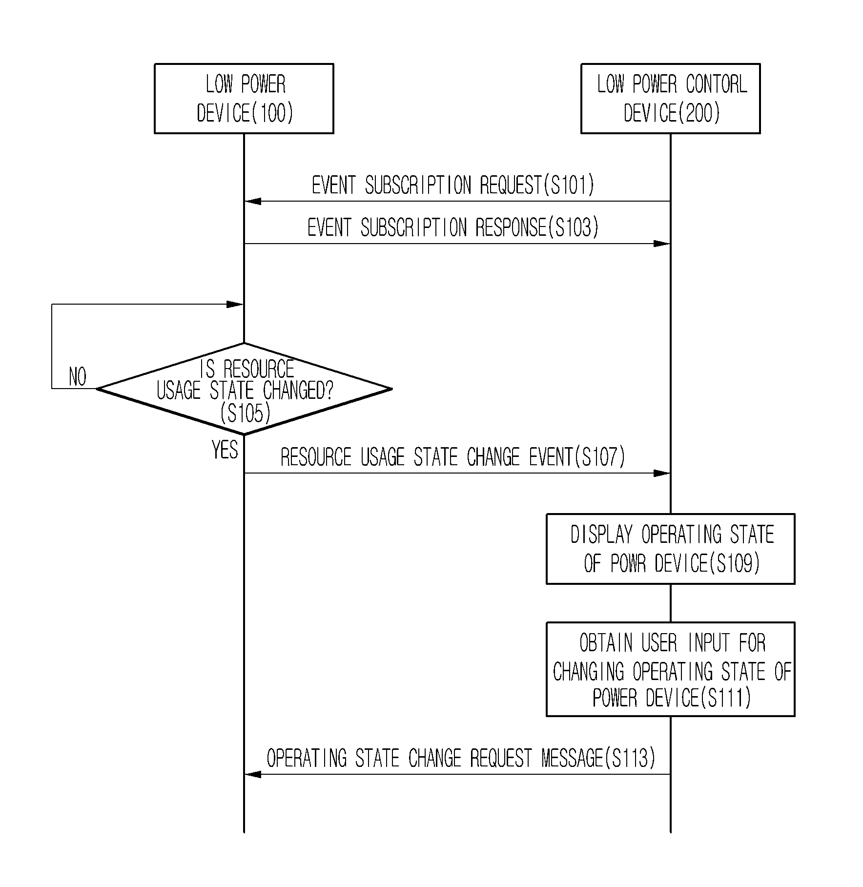 Power device, power control device, and operating method therefor