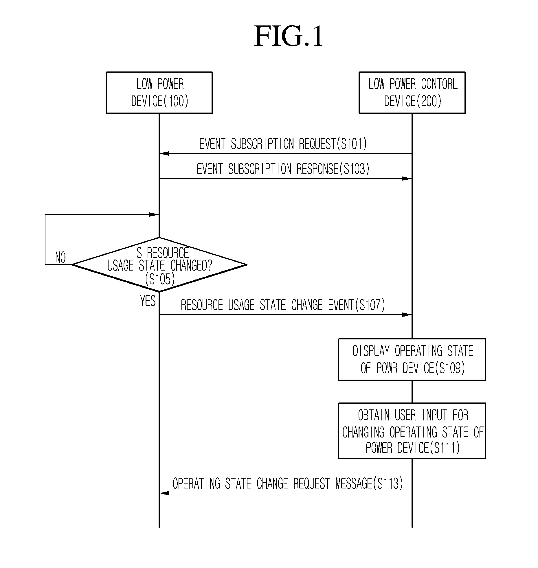 Power device, power control device, and operating method therefor