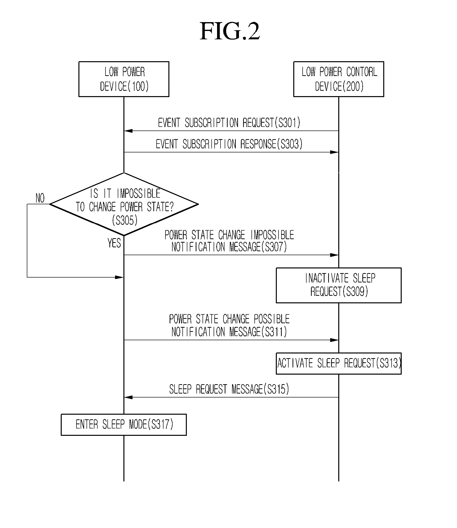 Power device, power control device, and operating method therefor