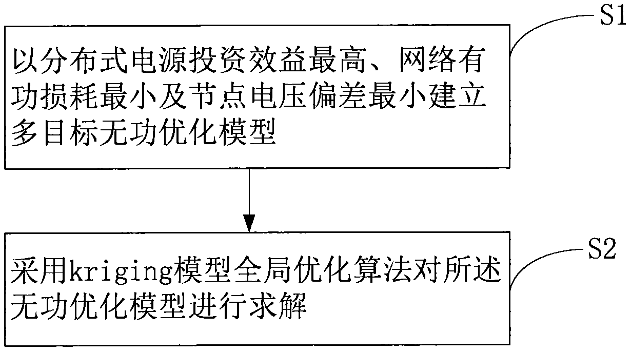 Reactive power optimization method for power distribution network