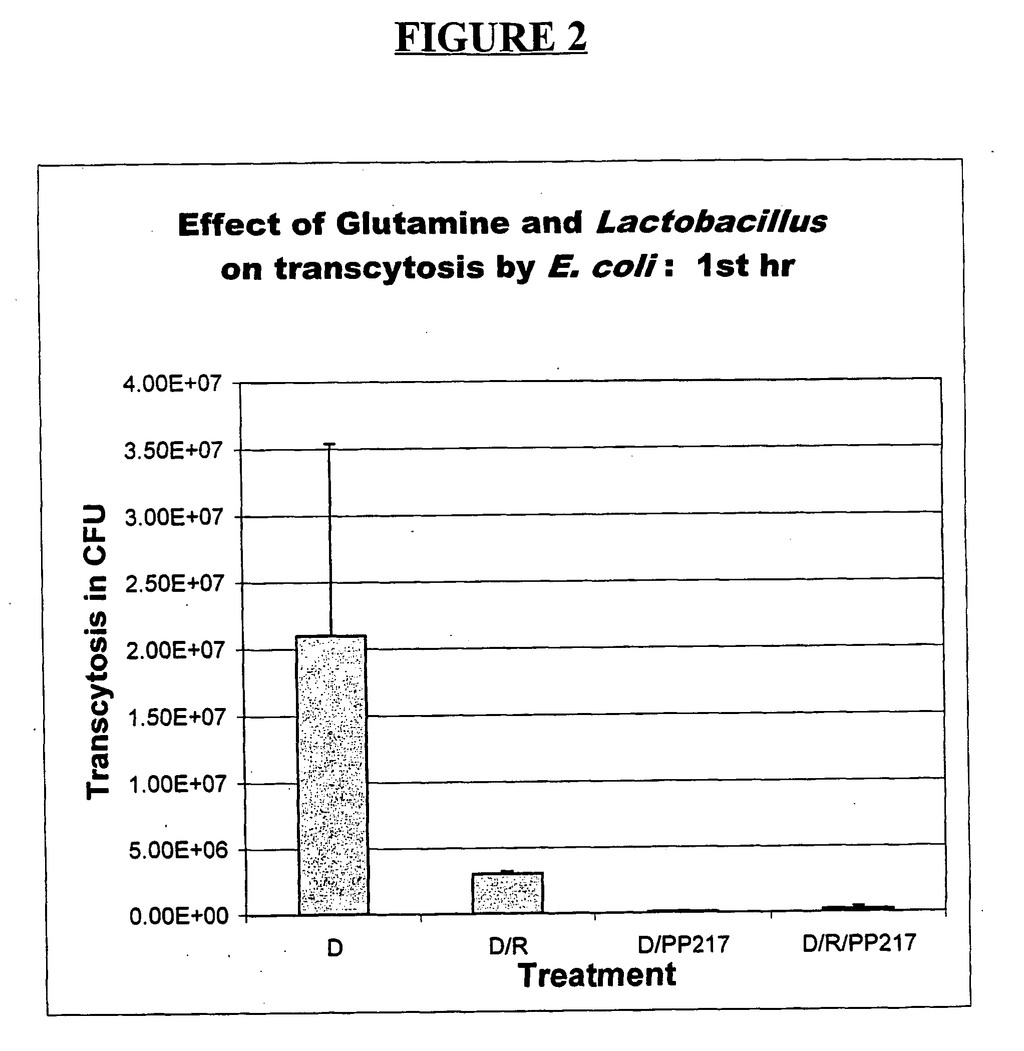 Oral gram(+) bacteria and glutamine composition for prevention and/or treatment of gastro-intestinal dysfunctions including inflammation in the gastro-intestinal tract, neonatal necrotizing enterocolitis (nec) and bacterial sepsis