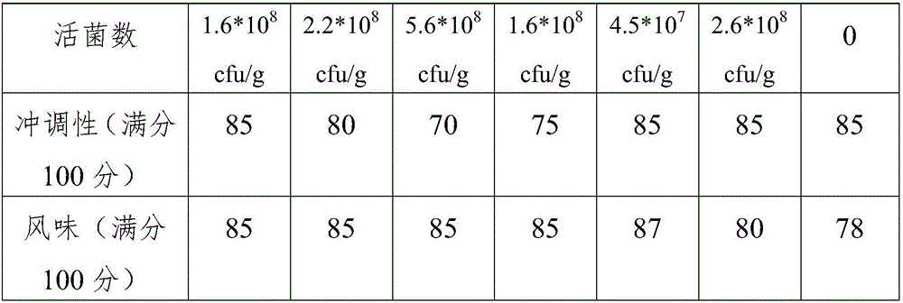 Yoghurt powder, yoghurt formula powder and production method of yoghurt powder