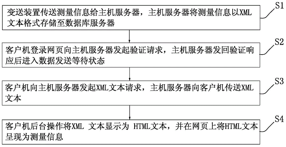 Vehicular LNG (liquefied natural gas) cylinder measurement information remote monitoring system and vehicular LNG cylinder measurement information remote monitoring method