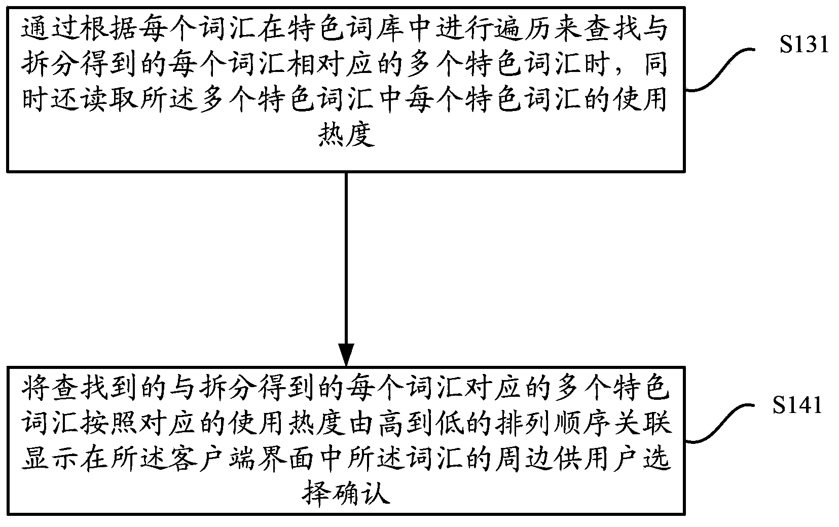 Field conversion method for input method and client