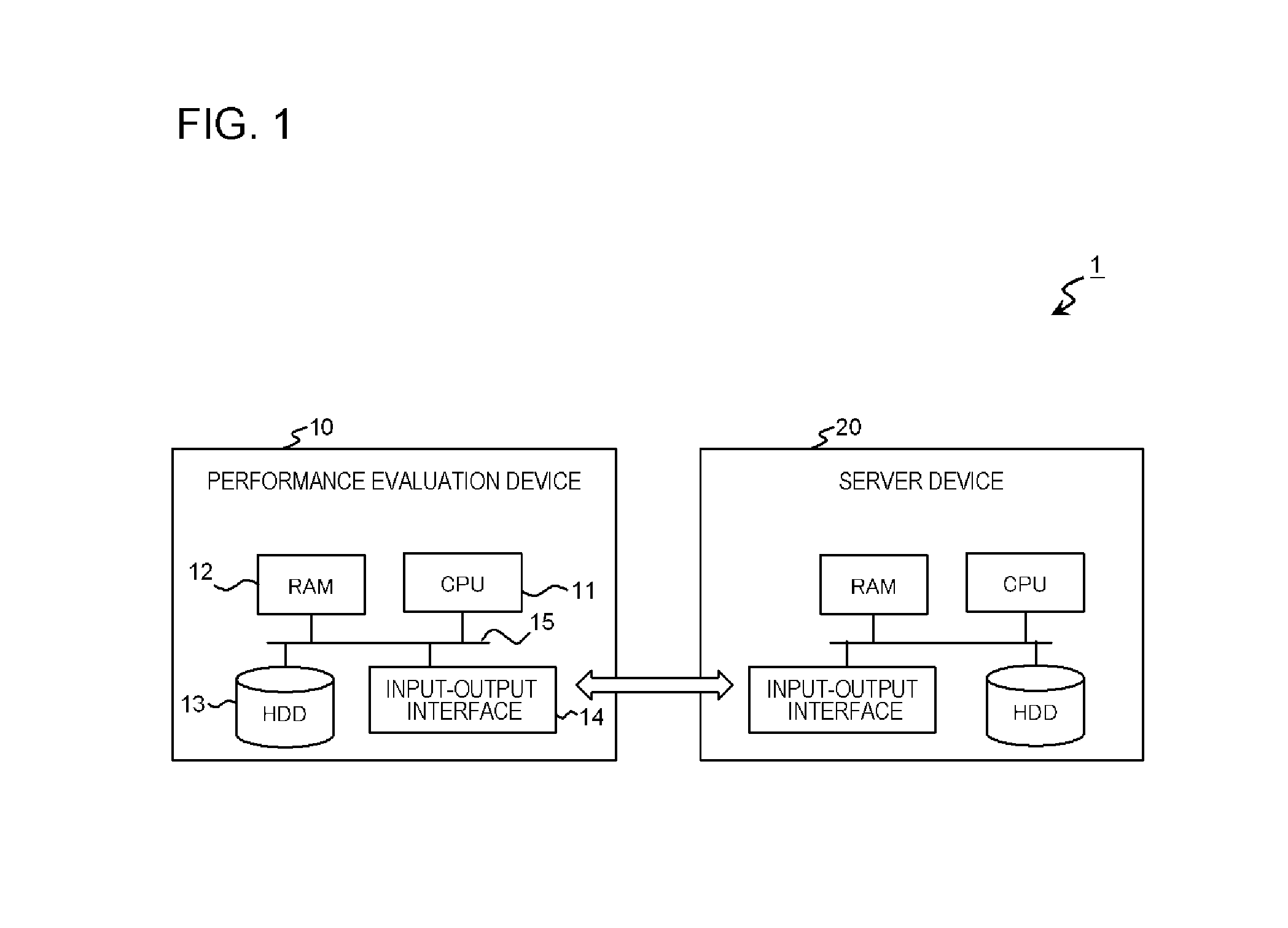 Performance evaluation device and performance evaluation method