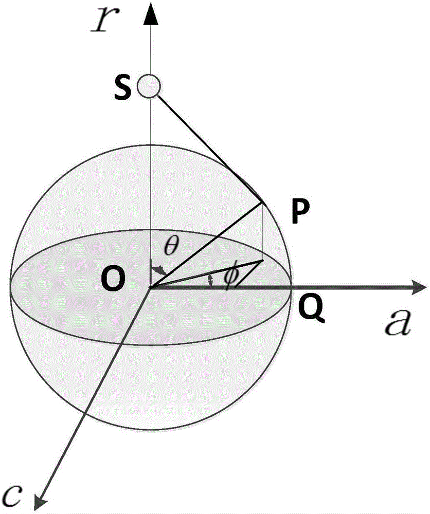 Navigation signal integrity assessment method