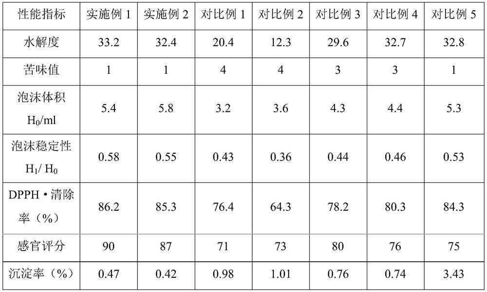 Egg polypeptide preparation method and egg polypeptide beverage