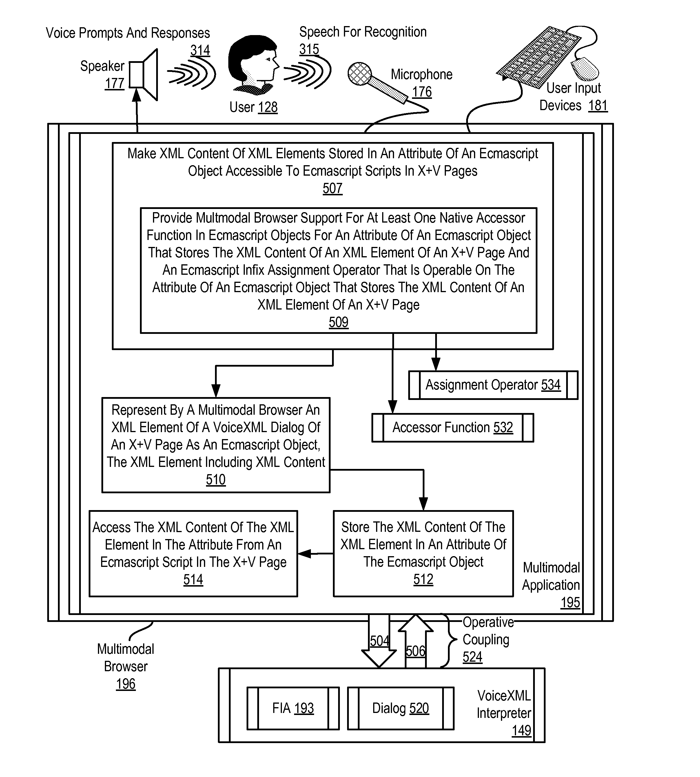 Enabling dynamic voiceXML in an X+V page of a multimodal application