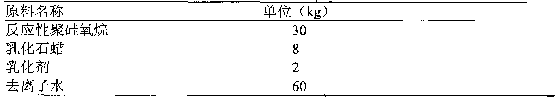 Water-proof agent for fruit cultivating bag paper and preparation method and application thereof