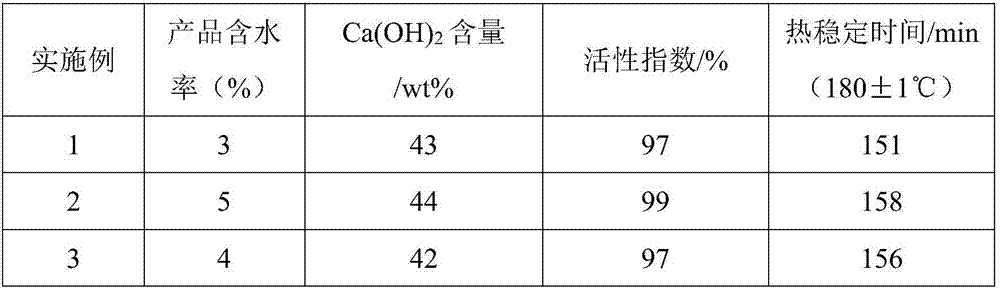 A kind of preparation method of PVC thermal stabilizer