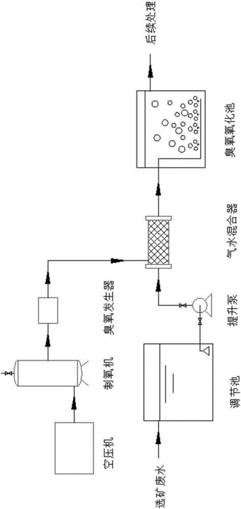 Ozone shunting system in PAM-containing wastewater treatment system