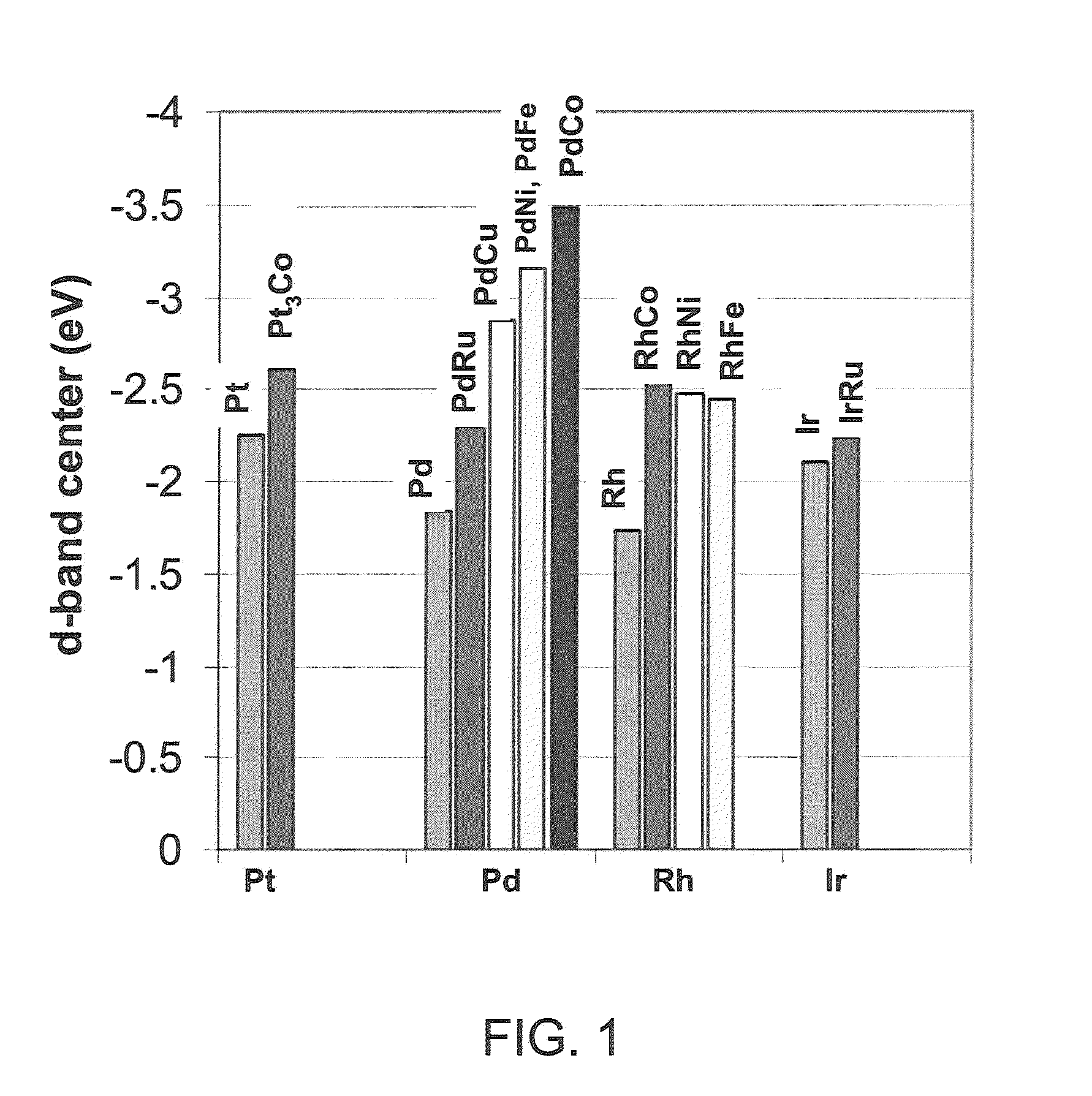 Non-platinum bimetallic polymer electrolyte fuel cell catalysts