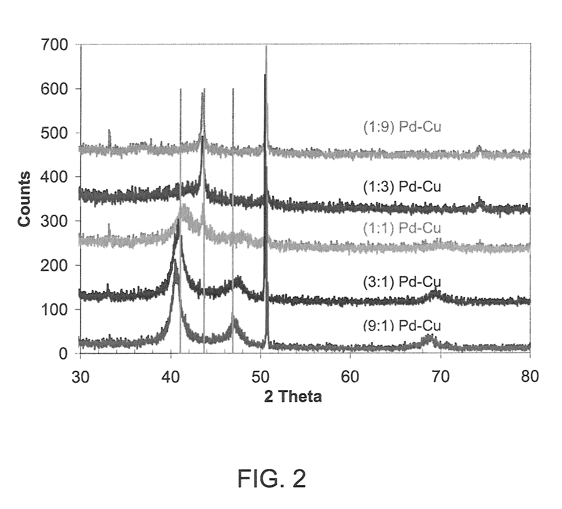 Non-platinum bimetallic polymer electrolyte fuel cell catalysts