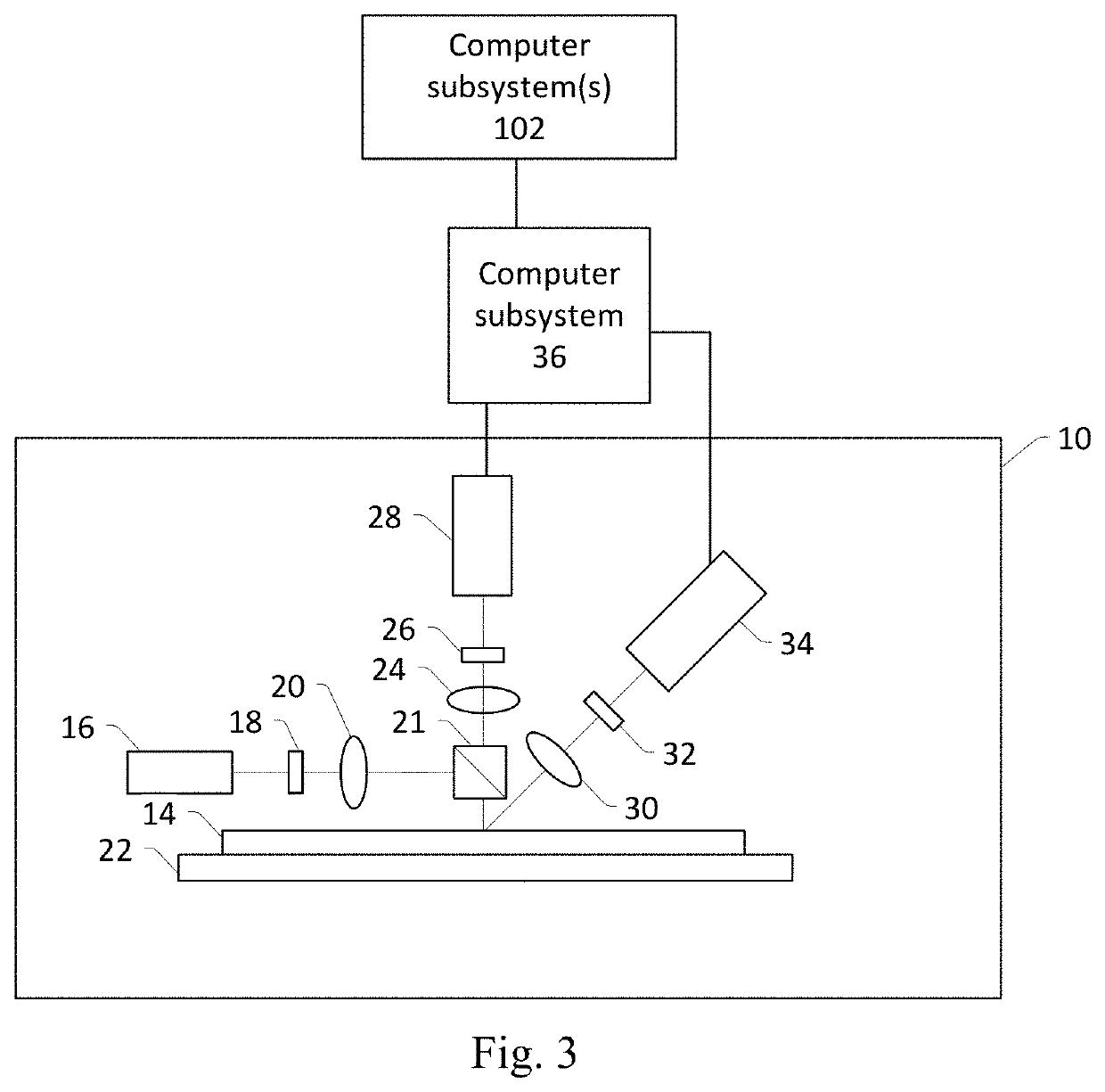 Systems and methods for automatic correction of drift between inspection and design for massive pattern searching