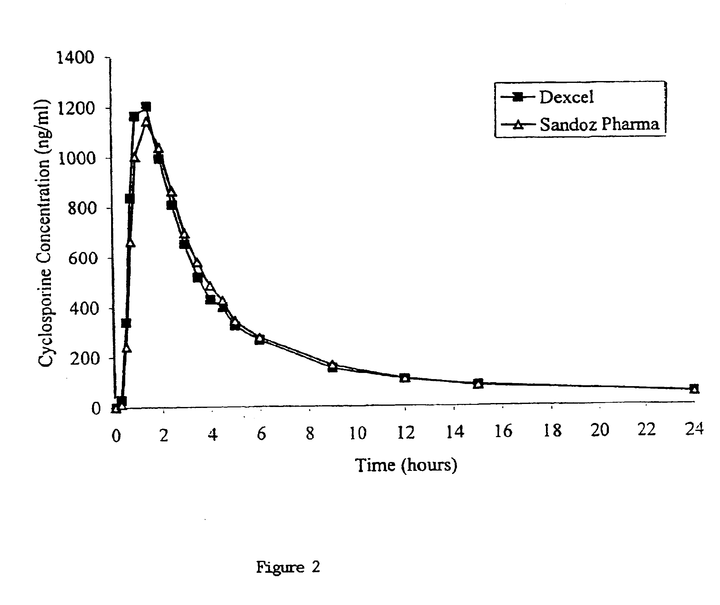 Dispersible concentrate for the delivery of cyclosprin