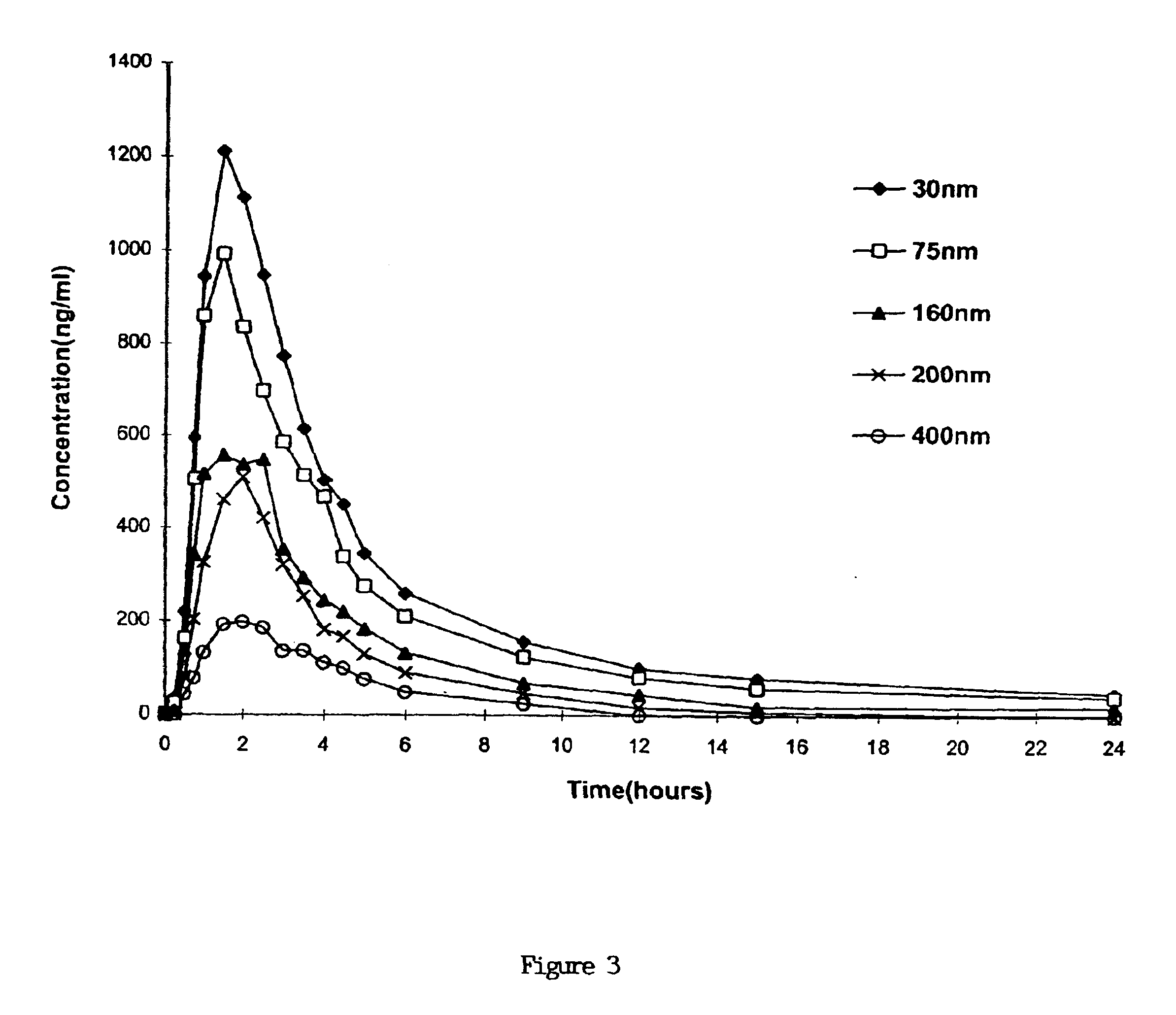 Dispersible concentrate for the delivery of cyclosprin