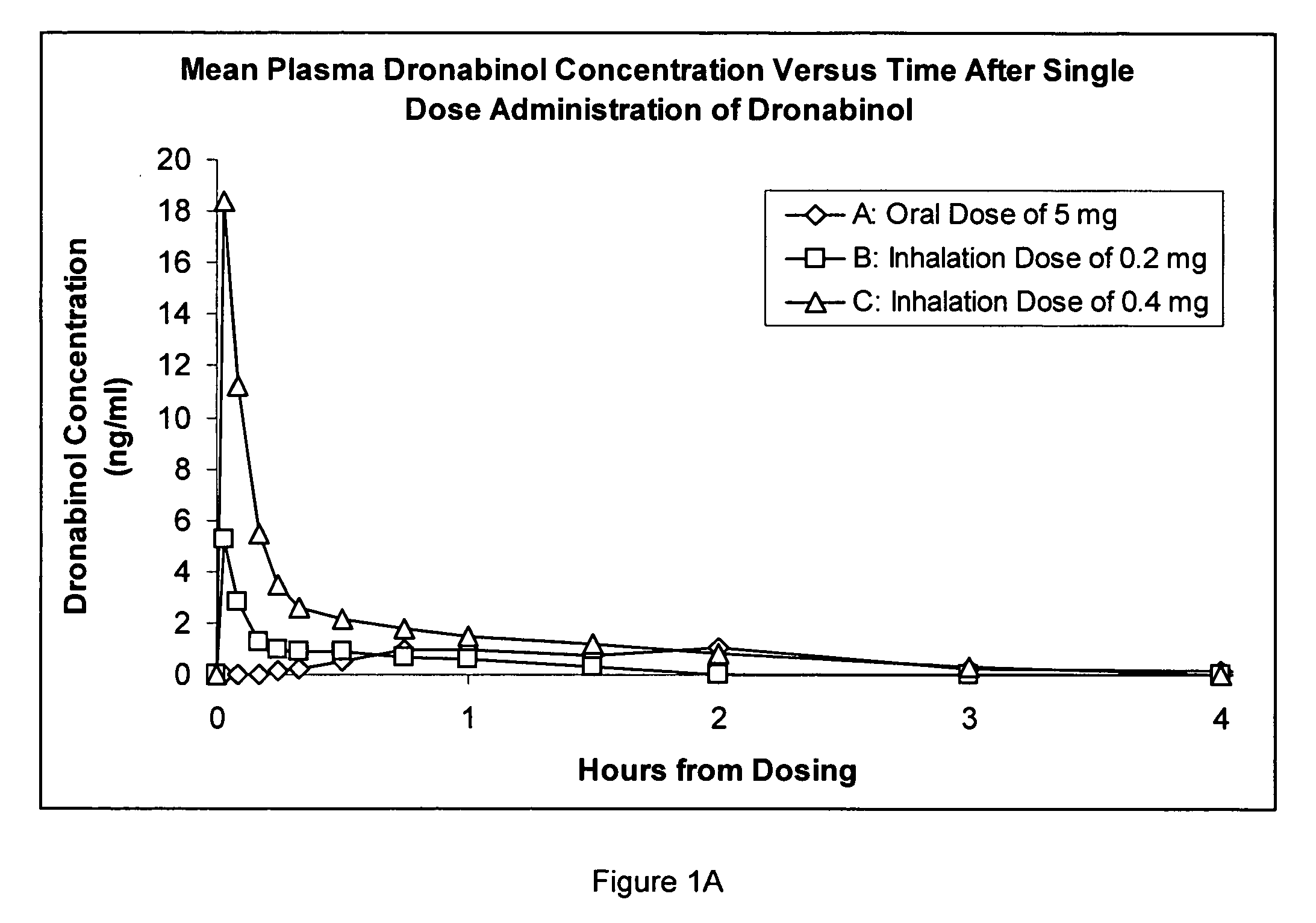 Composition for inhalation comprising delta-9-tetrahydrocannabinol in a semiaqueous solvent