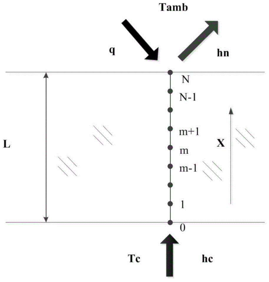 Non-contact type measuring device used for measuring mirror surface temperature of large-diameter solar telescope primary mirror