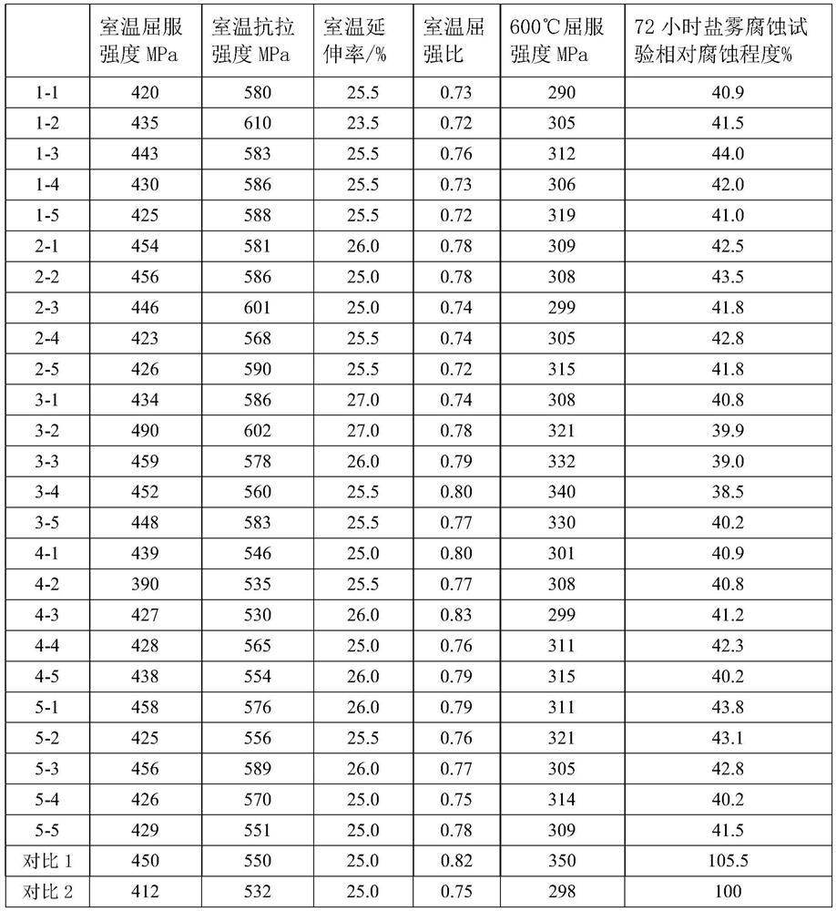 A kind of high-strength fire-resistant and corrosion-resistant building steel and its manufacturing method