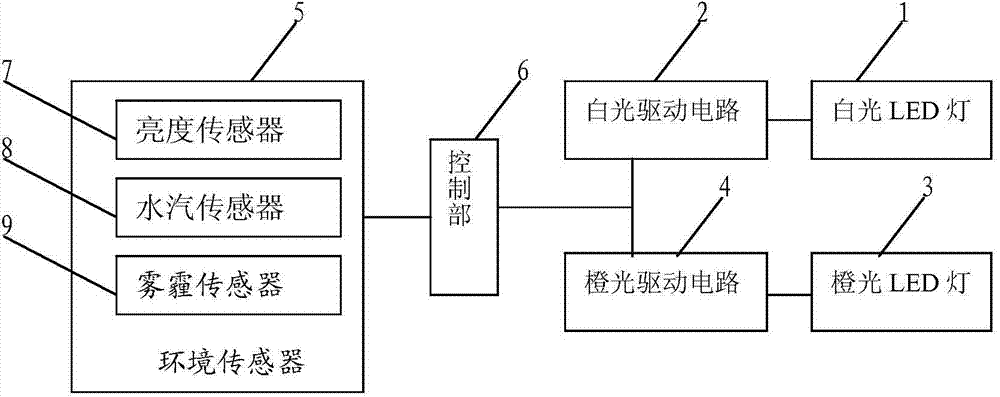 LED (light-emitting diode) illuminating lamp capable of adjusting color temperature