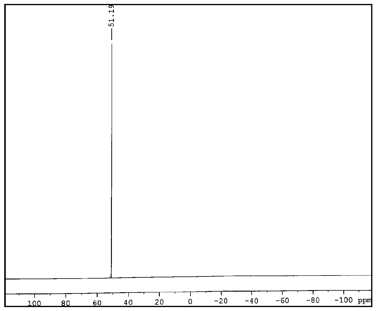 Preparation method of bis(fluorosulfonyl)amide alkali metal salt