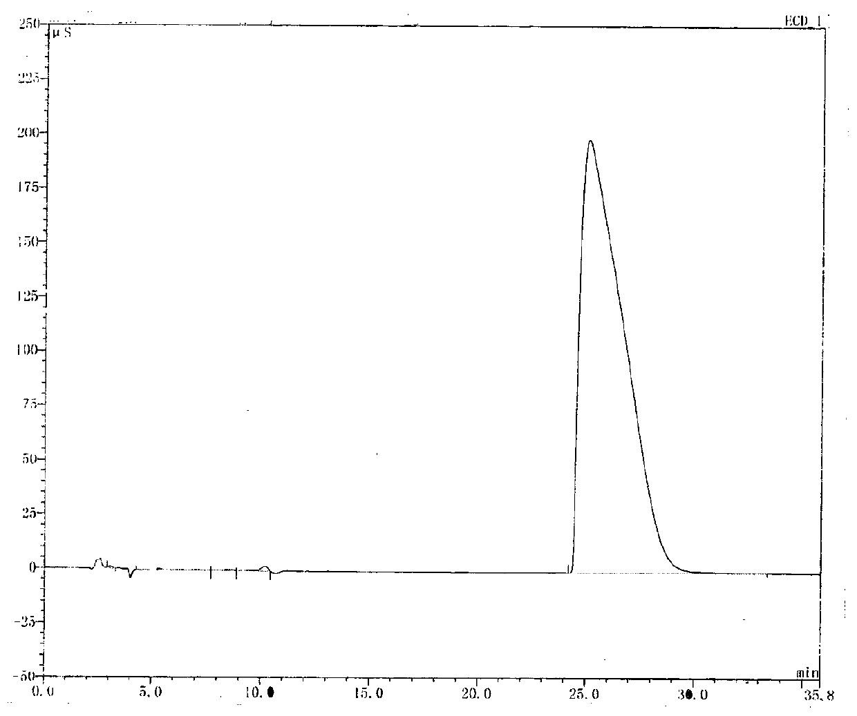 Preparation method of bis(fluorosulfonyl)amide alkali metal salt