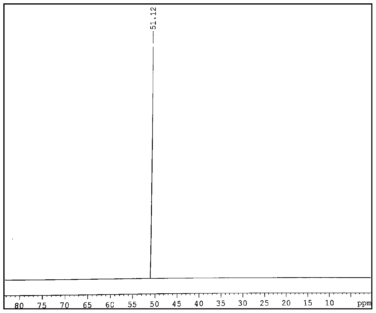 Preparation method of bis(fluorosulfonyl)amide alkali metal salt