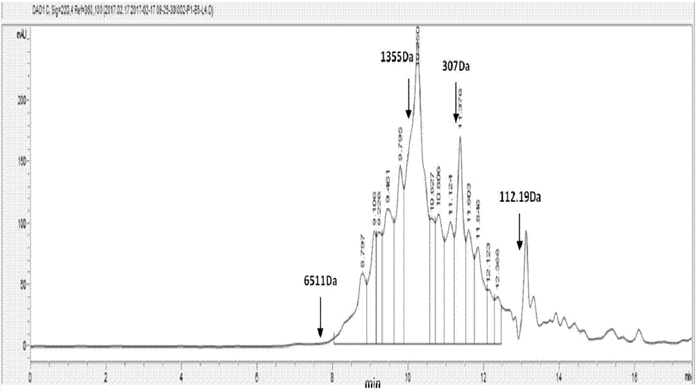 High-solubility cod protein