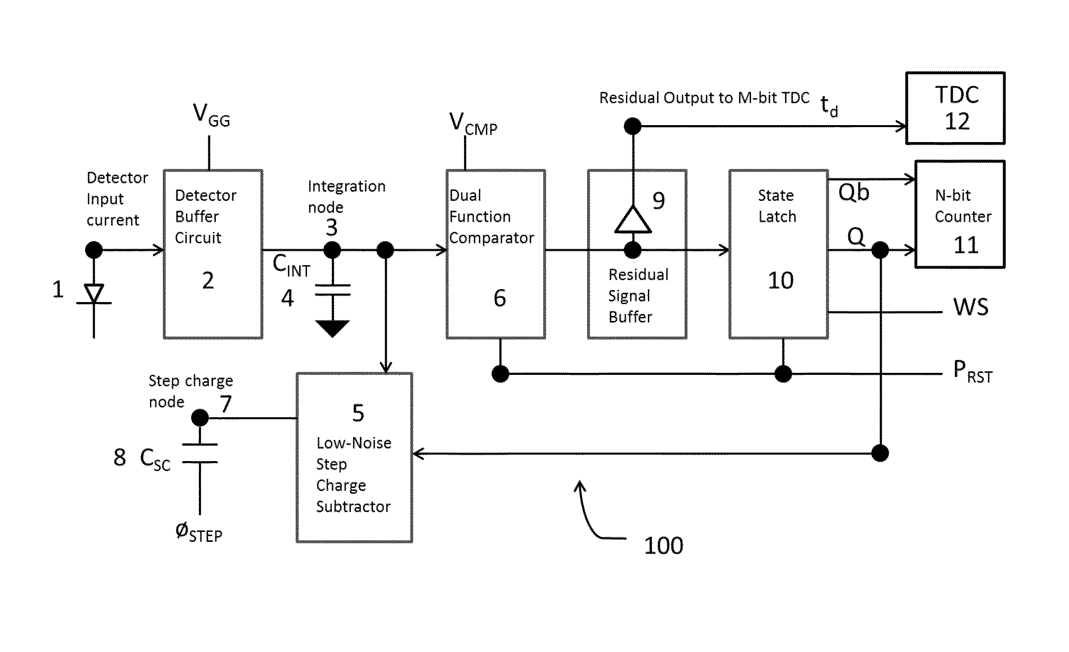 Low power ADC for high dynamic range integrating pixel arrays