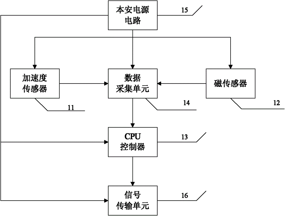 Underground coal mine anti-explosion mud-pulse wireless measurement while-drilling system and using method thereof