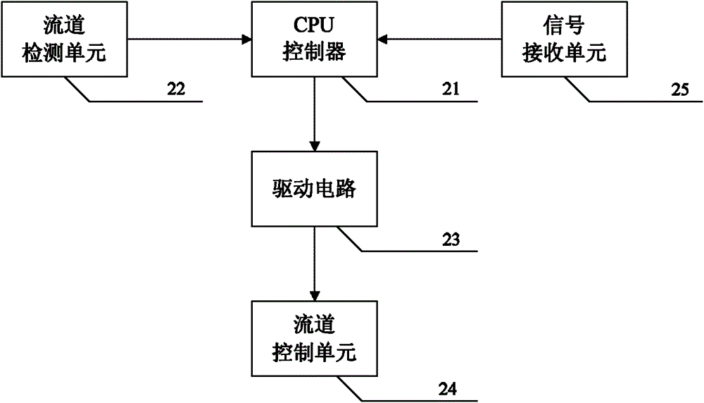 Underground coal mine anti-explosion mud-pulse wireless measurement while-drilling system and using method thereof