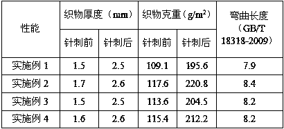 Needling production process for preparing wool-like knitted fabric from wool-like filaments