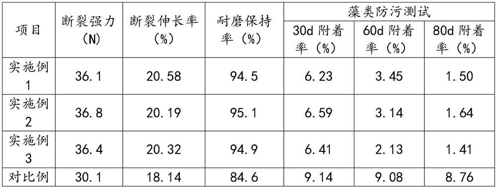 Polyvinyl fishing net composite material and preparation method thereof