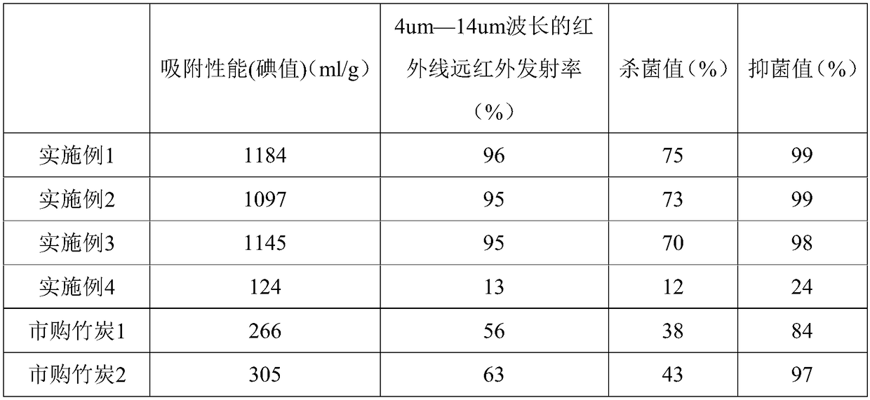 Smart insole with microcirculation physiotherapy function