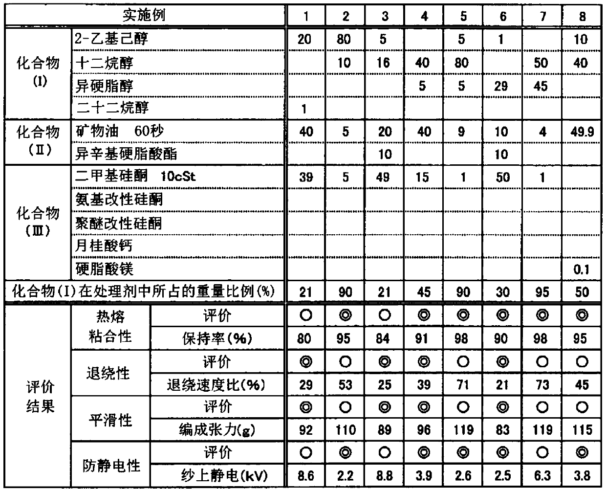 Treatment Agent for Elastic Fiber and Its Utilization