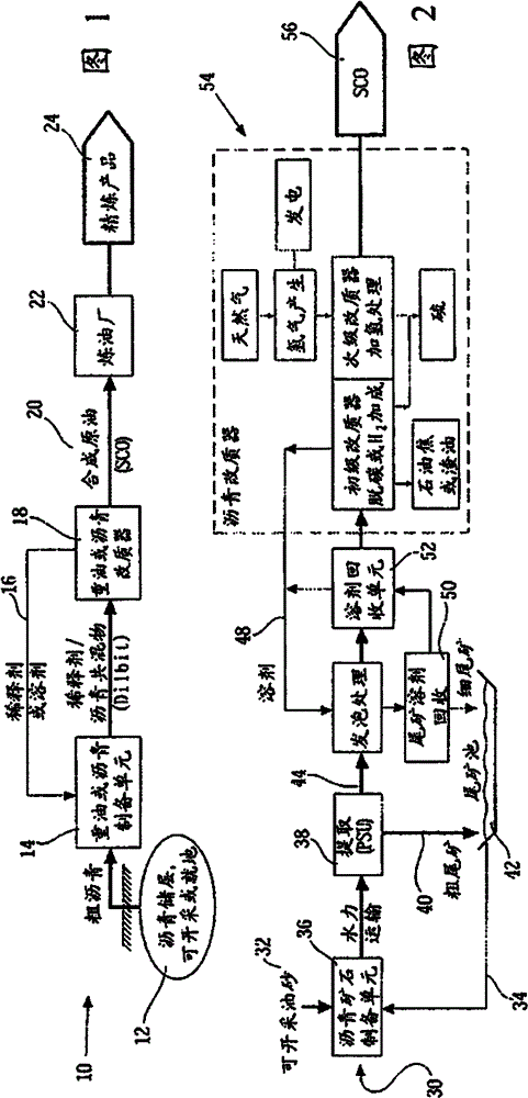 Process for heavy oil and bitumen upgrading