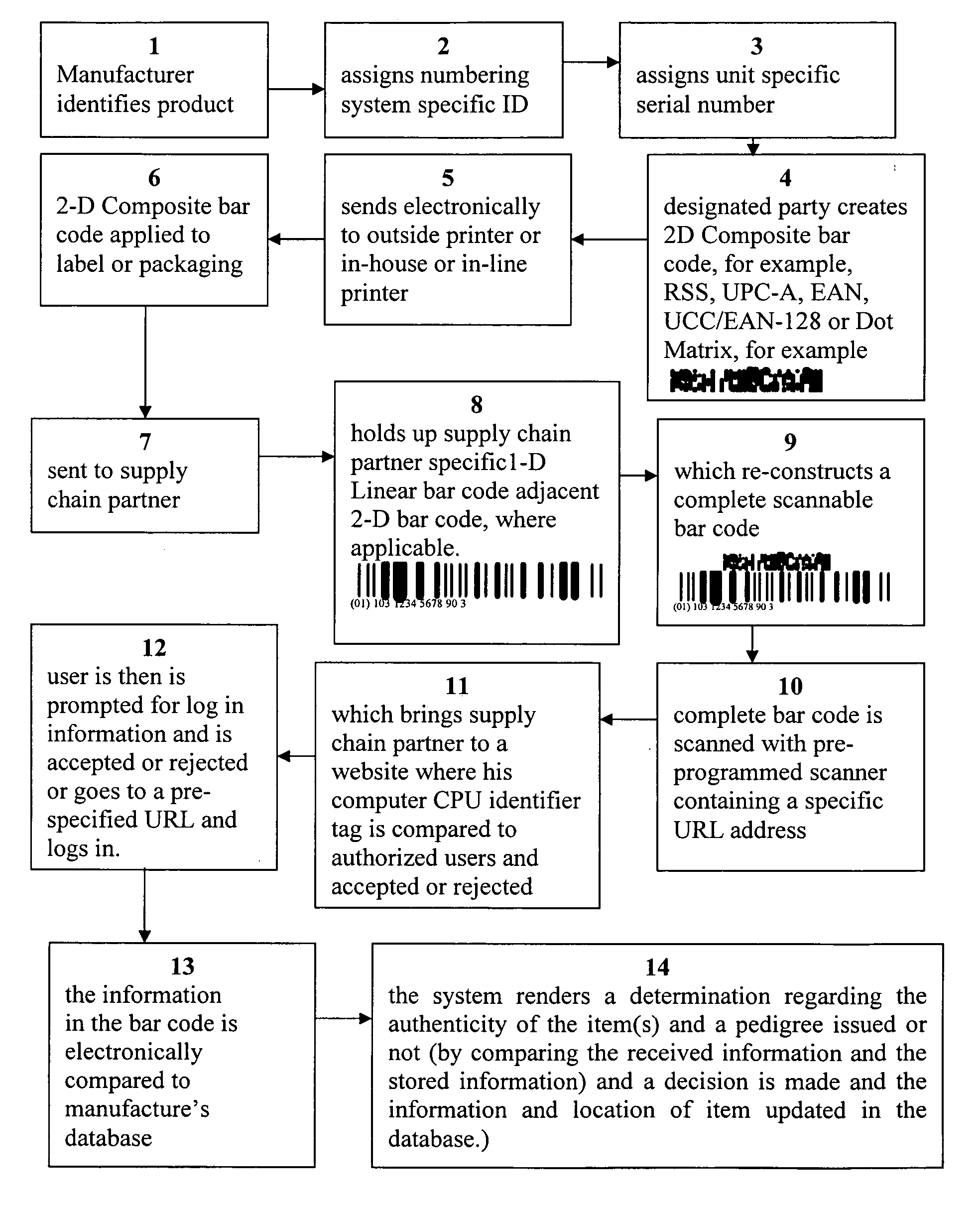 Method for improving security and enhancing information storage capability, the system and apparatus for producing the method, and products produced by the system and apparatus using the method